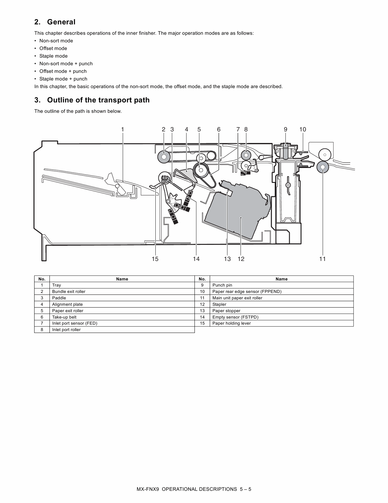 SHARP MX FNX9 PNX1 Service Manual-3